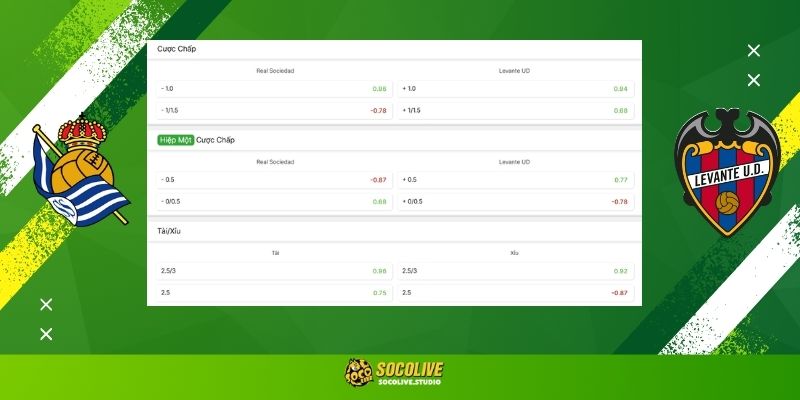 Soi kèo Real Sociedad vs Levante hôm nay: Bảng tỷ lệ kèo nhà cái và dự đoán tỷ số "chuẩn chỉ" từ chuyên gia Socolive TV
