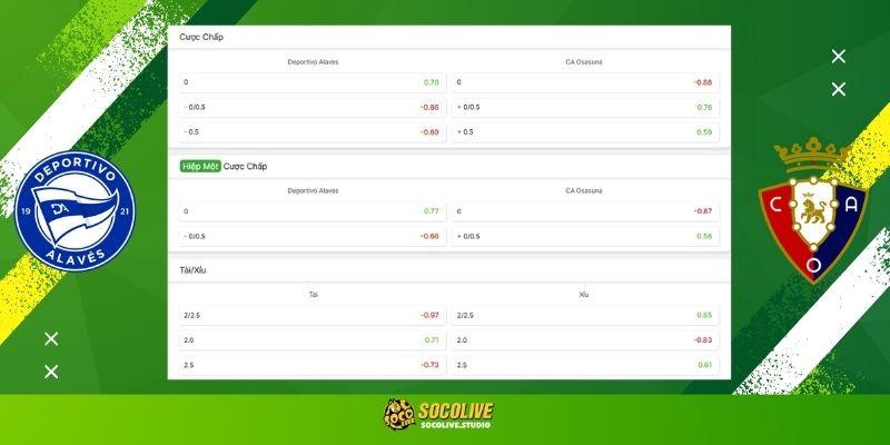 Soi kèo Alavés vs Osasuna hôm nay: Bảng tỷ lệ kèo nhà cái và dự đoán tỷ số "chuẩn chỉ" từ chuyên gia Socolive TV